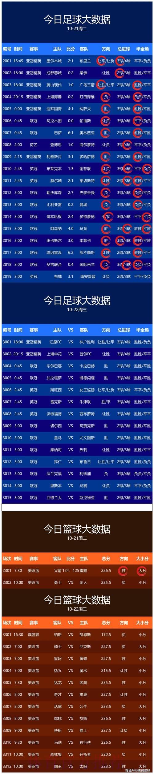 2026世界杯必备热门比分查询应用推荐