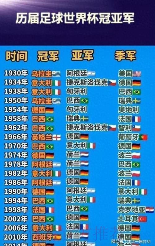 历届世界杯冠军全回顾:竞猜背后的荣耀传奇 历届世界杯冠军全回顾:竞猜背后的荣耀传奇