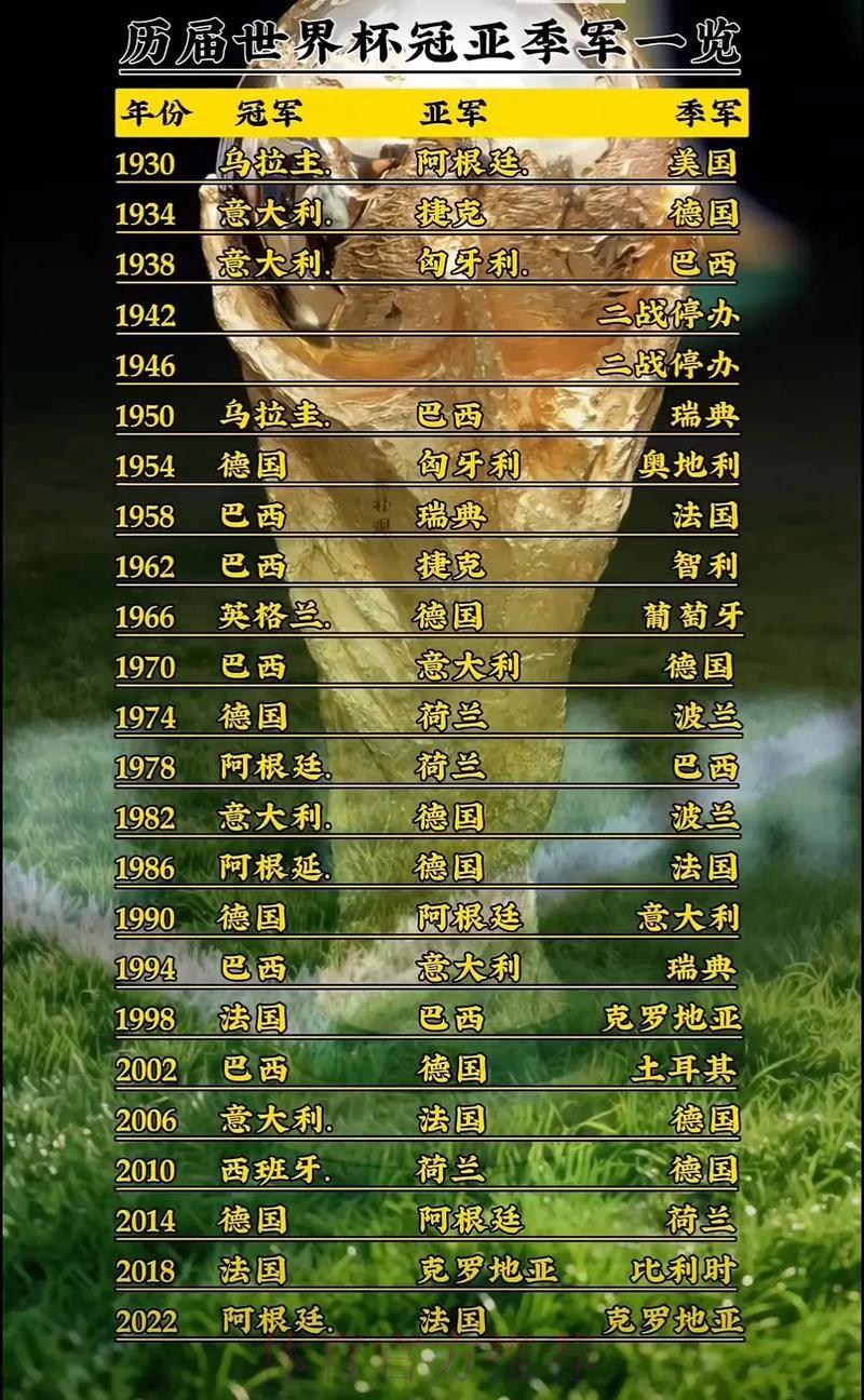 历届世界杯冠军全回顾:竞猜背后的荣耀传奇 历届世界杯冠军全回顾:竞猜背后的荣耀传奇