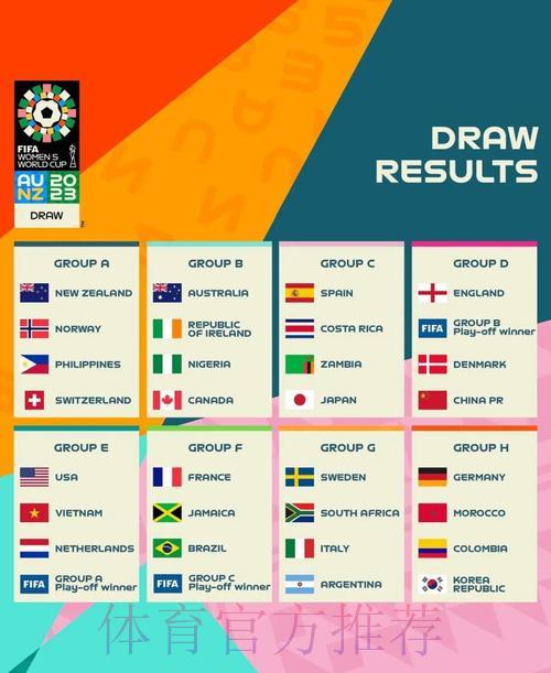世界杯赛事预测:五大出人意料的冷门看点 世界杯赛事预测:五大出人意料的冷门看点