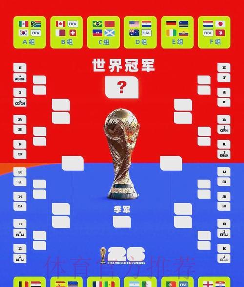 2026世界杯官方直播平台完整观赛攻略