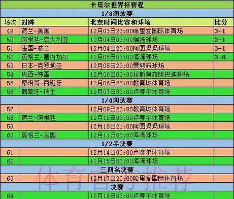 世界杯赛事数据盘点：各队攻防表现全面统计分析