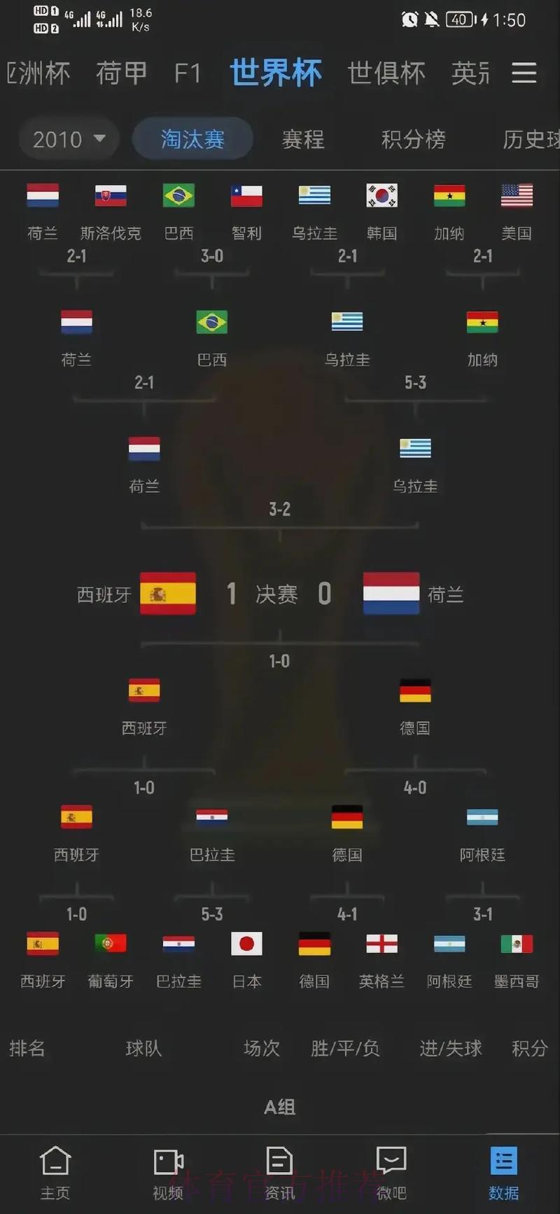 历届世界杯赛事比分完整记录深度解析