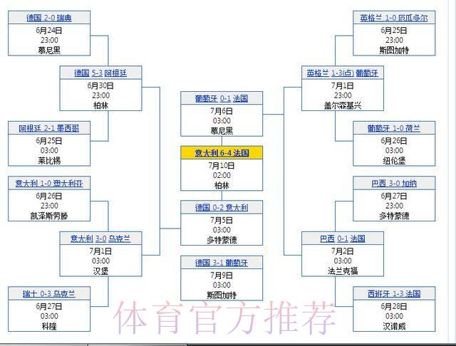 LOL全球总决赛游戏中心
